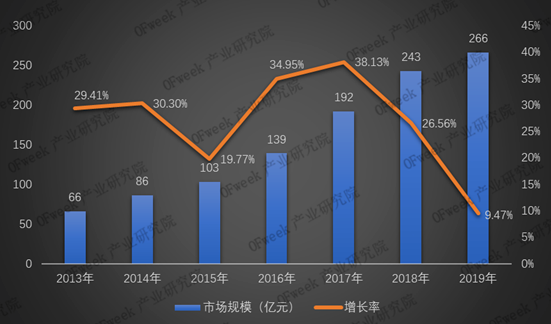 2019年激光切割设备市场规模及竞争格局分析！