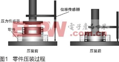 展商推介 | 电动化已成趋势，品嘉灵带您聚焦智能压装