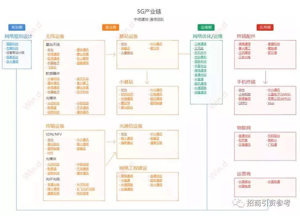 “新基建”火了！7大产业链全景图最全收录！