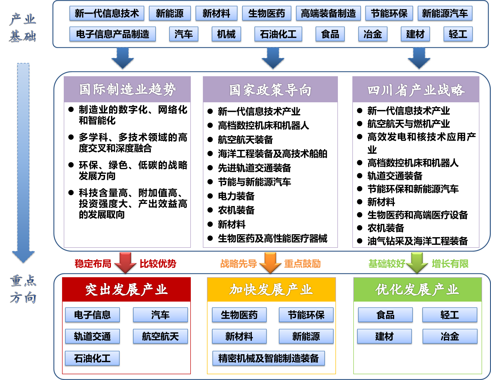成都制造2025规划