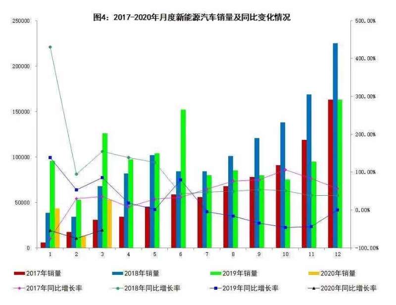 后疫情时代，汽车需求将回暖，机器人市场有望快速增长