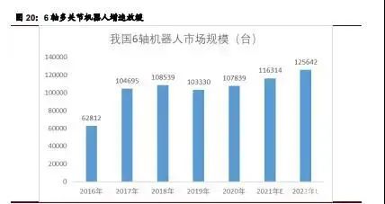 只要一篇！带您了解我国工业机器人发展近况