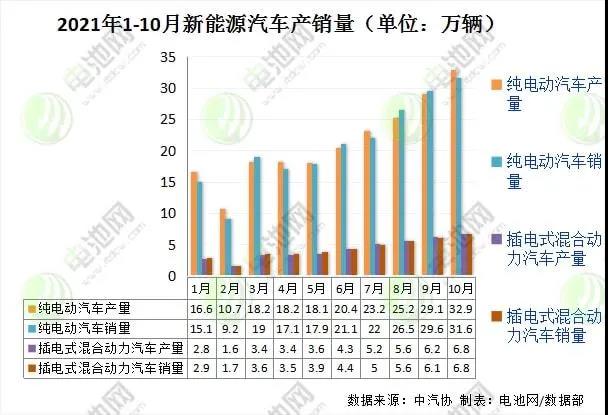 重庆新能源汽车产业调查 高端产品缺乏是短板