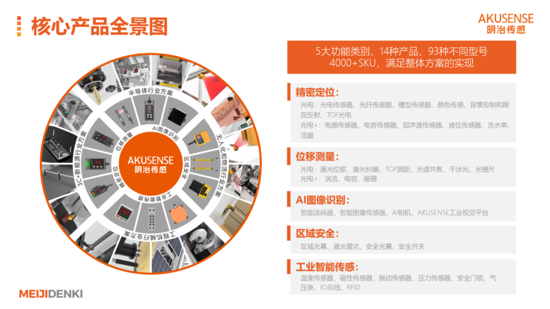 【展商推介】 国产传感器市场洗牌加速，深圳这家企业登顶第一！